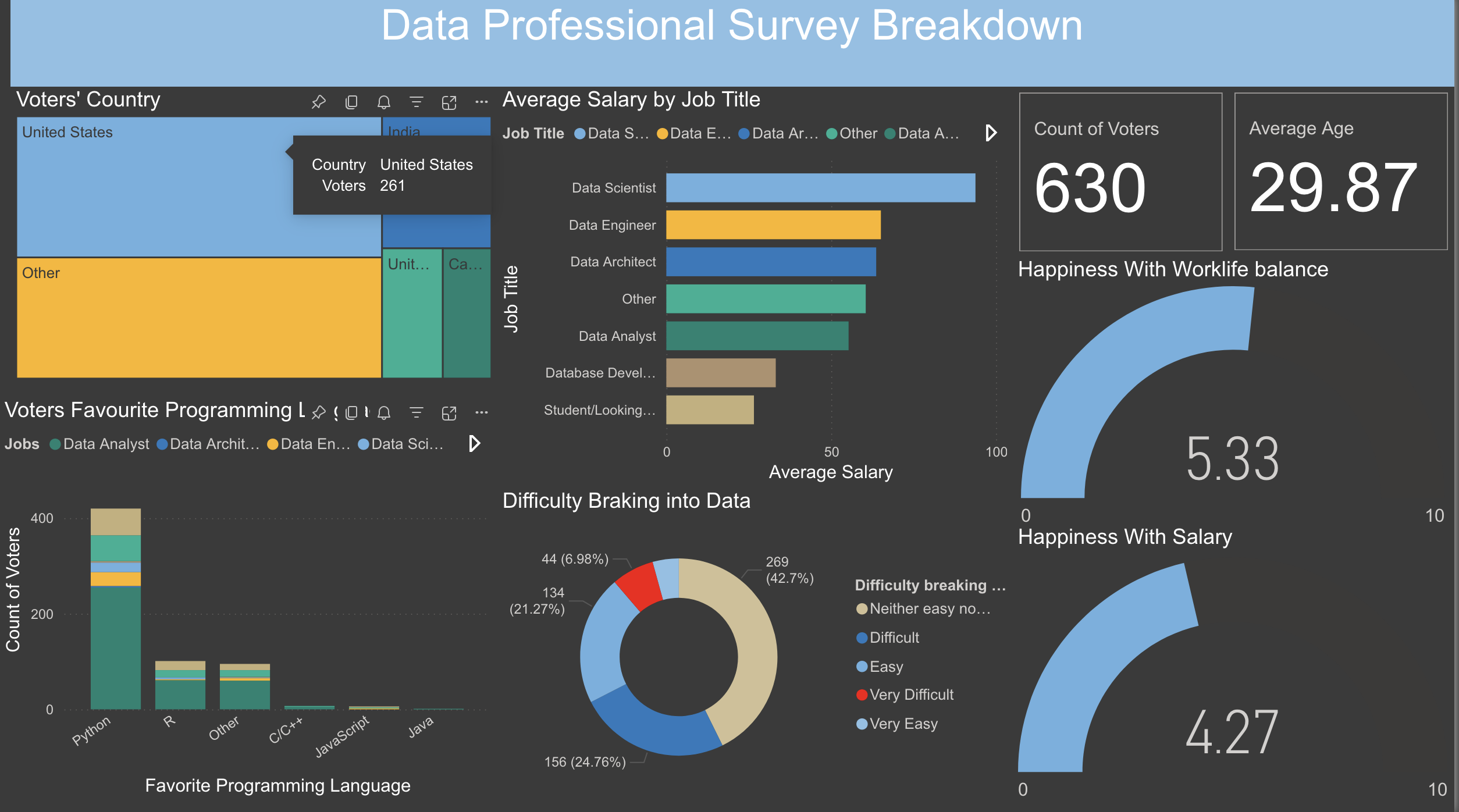 Power BI